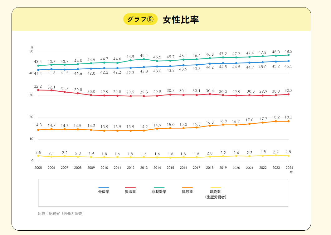 女性比率