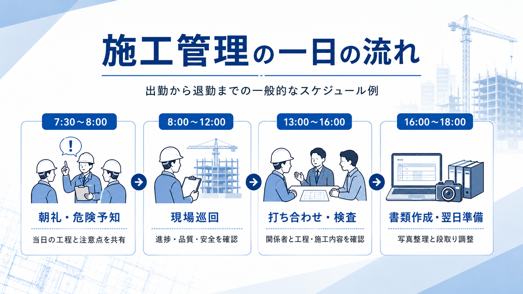 施工管理の1日の流れ