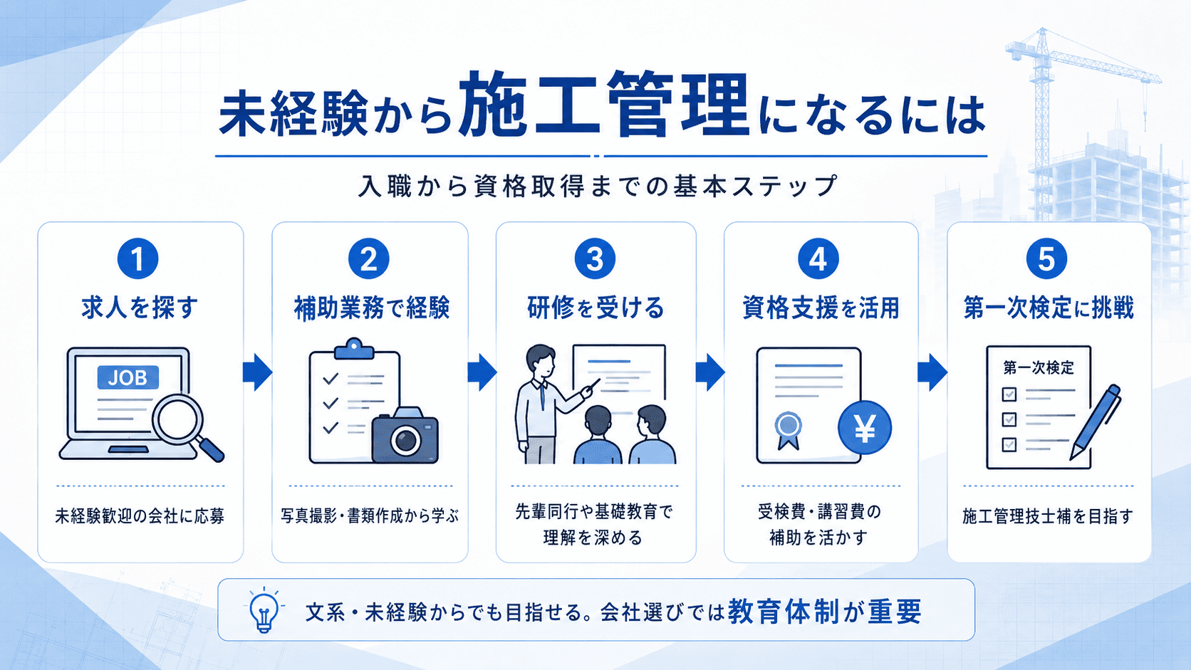 施工管理になるには
