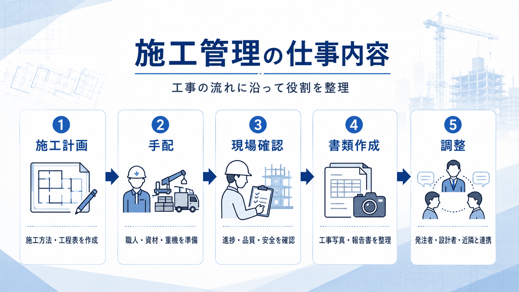 施工管理の仕事内容