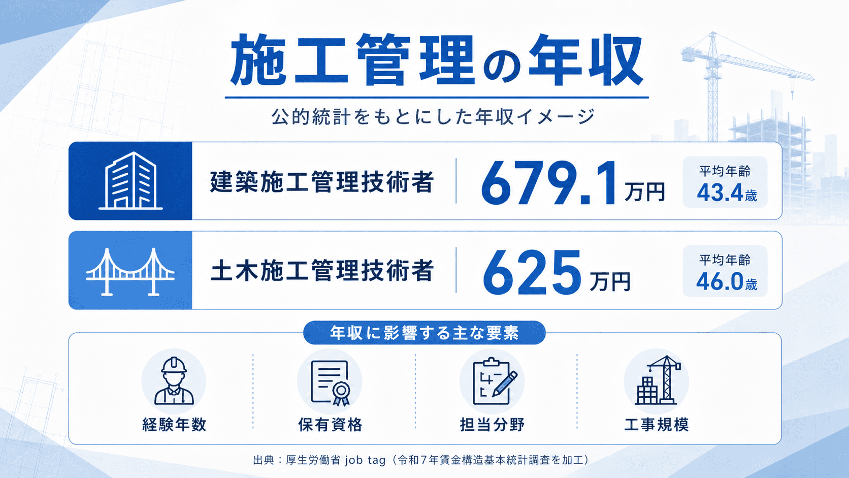 施工管理の年収