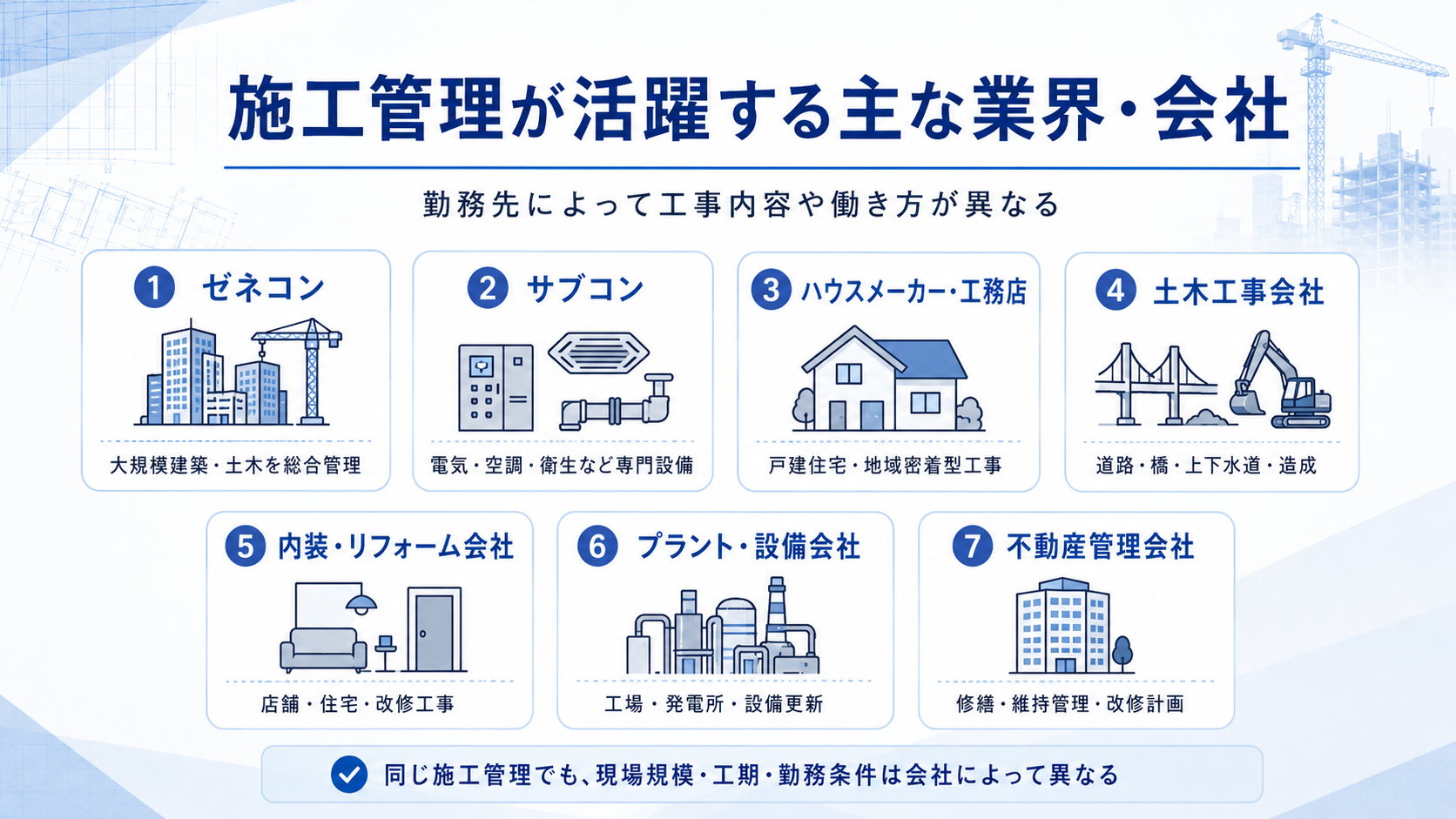 施工管理者が活躍する業界