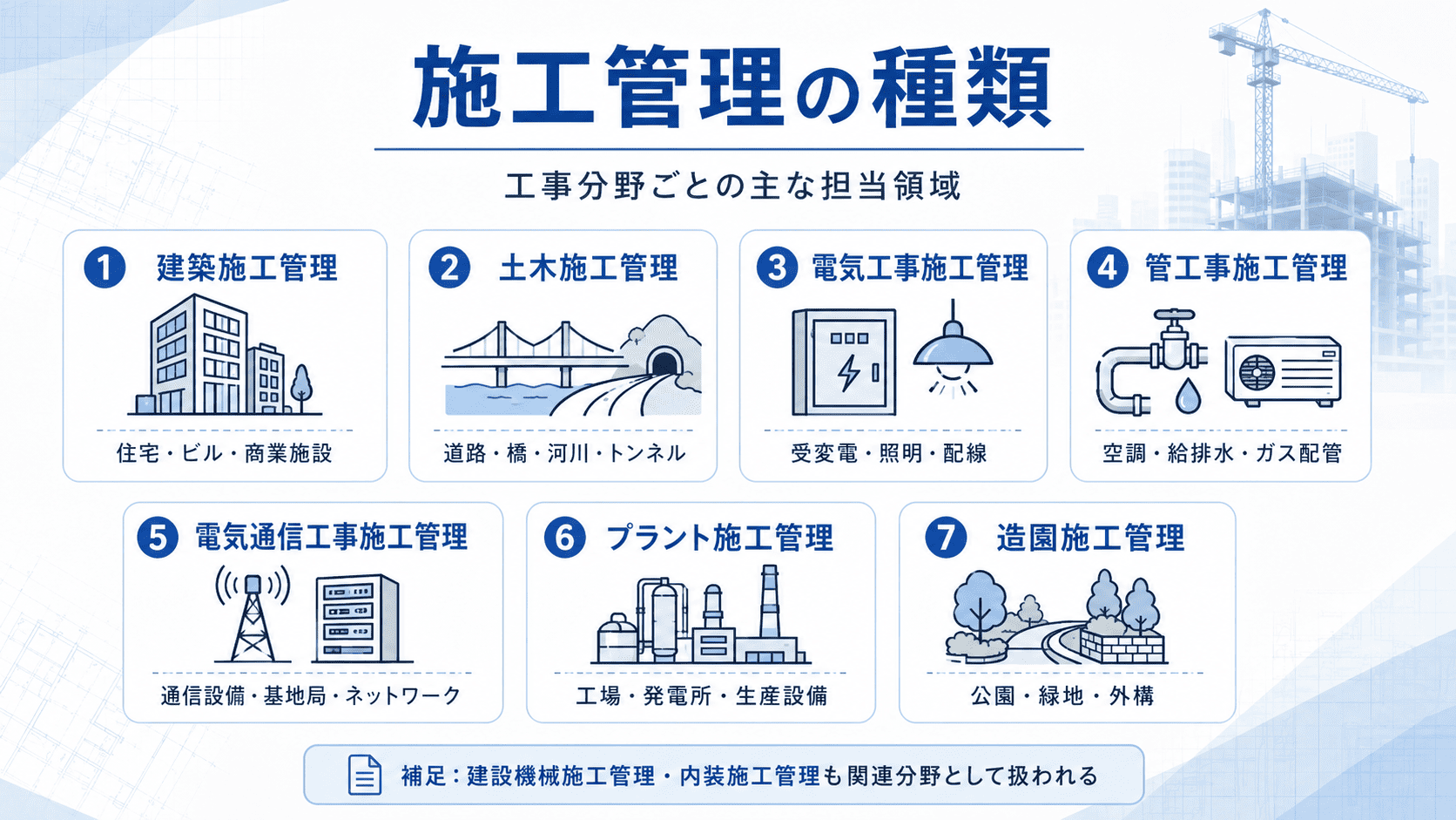 施工管理の種類
