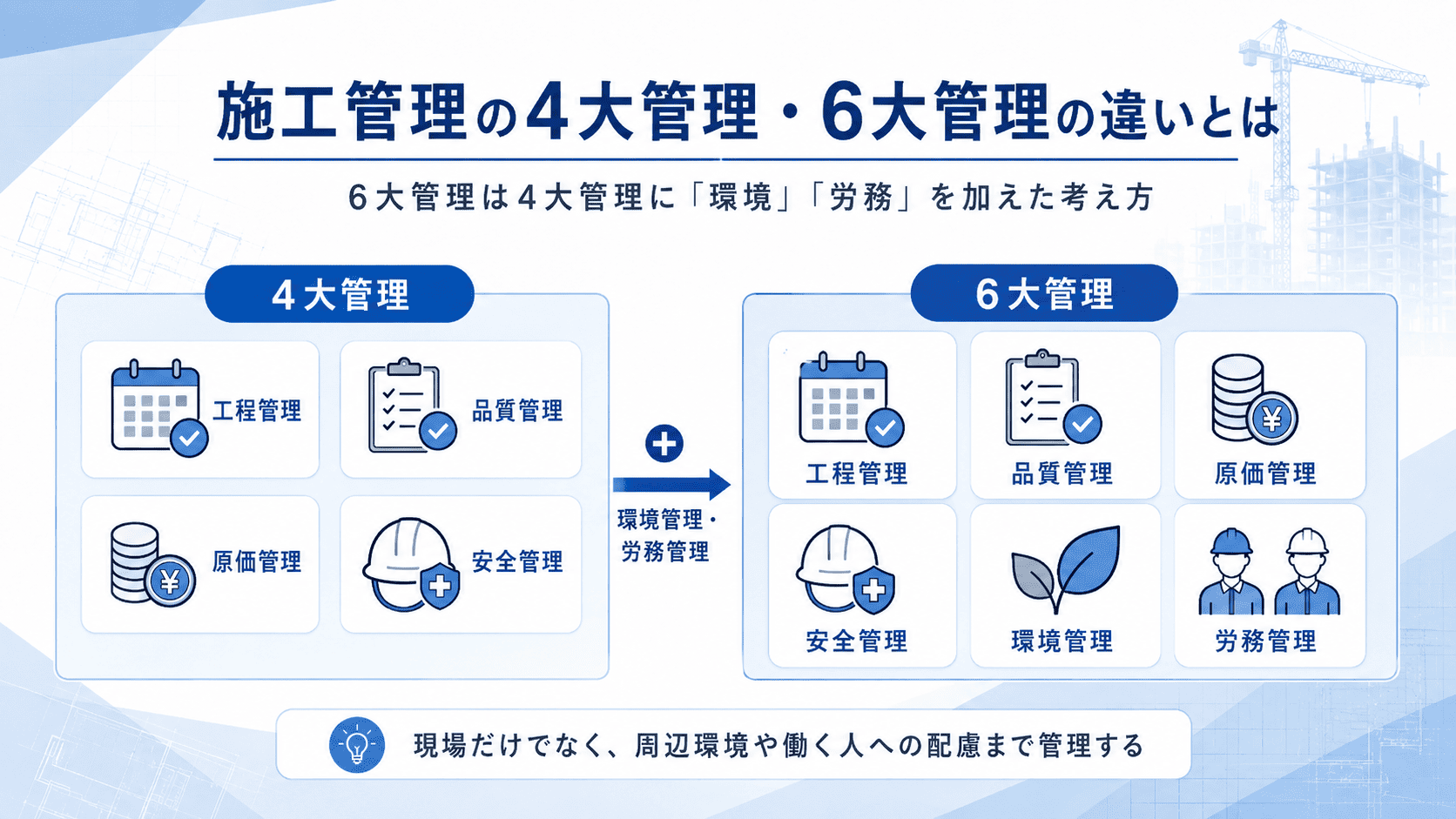 6大管理